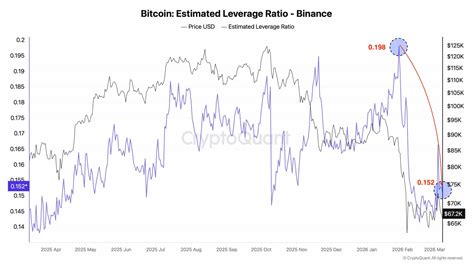 Bitcoin: What the $70K bounce means amid BTC’s deleveraging - AMBCrypto