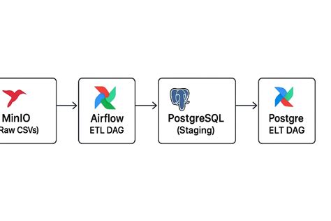 Unleashing Infrastructure as Code with Terraform: From Docker to Azure ...