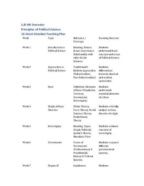 LLB 4th Semester Principles of Political Science 16-Week Teaching Plan ...
