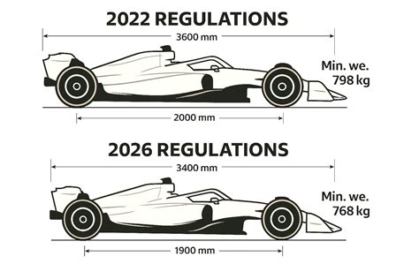 Formula 1 is back under the shadow of the war