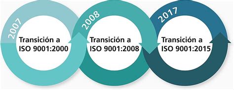 Calidad garantizada con nuestra certificación ISO 9001:2015 | Koppert ...