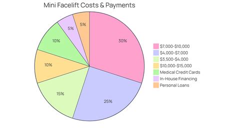 Understanding the Cost of a Mini Face Lift: Key Factors and Insights - Daniel Golshani, MD