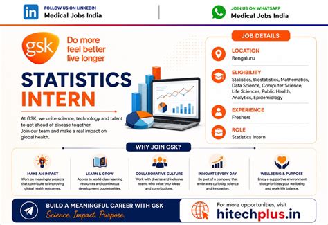 GSK Hiring Statistics Intern in Bengaluru | Freshers Eligible ...