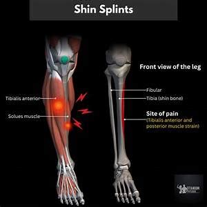 Leg Pain and Foot Tendonitis | Root Causes & Relief Exercise - Auto News