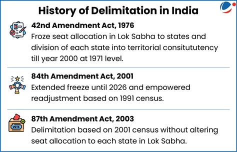 Delimitation and the Concerns of Southern States | Current Affairs ...