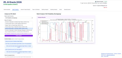 IPL AI Oracle 2026 is now live!! – Giga thoughts