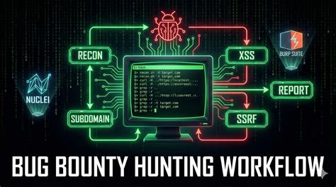 How I Found a Hardcoded RSA Private Key in a Major Crypto Exchange’s ...