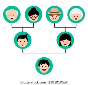 65 669 рез. по запросу «Genogram family tree chart genealogy tree ...