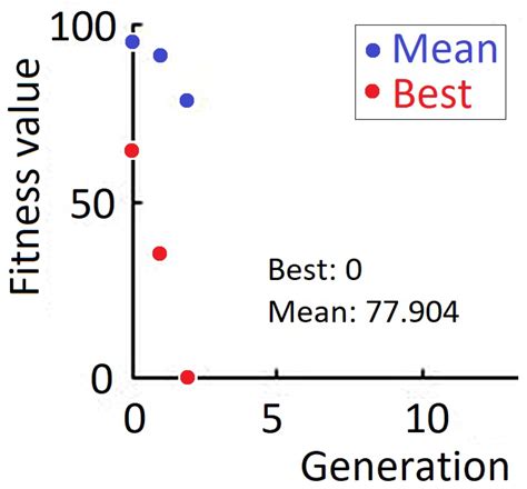 A Study of Tau-Robot Configuration for Friction Stir Welding