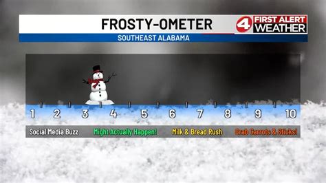Friday PM Forecast: Tracking changes ahead of Sunday morning’s low ...