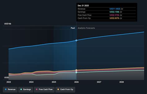 Motorola Solutions, Inc. (NYSE:MSI) Yearly Results Just Came Out: Here ...