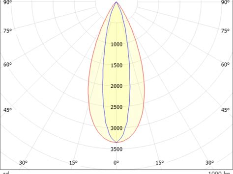 GRID R - moltoluce.com
