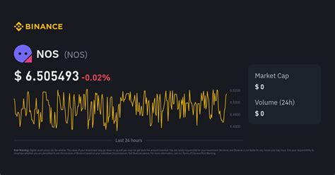 NOS to INR Today | 1 NOS to INR Live Rate & Converter