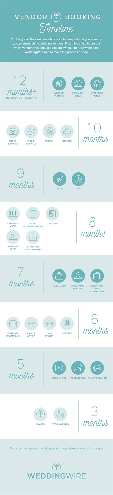 Wedding timeline app | Honestweddingadvice.com