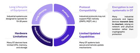 PQC_en2 - RiskInsight