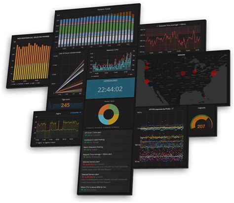 Download Grafana | Grafana Labs