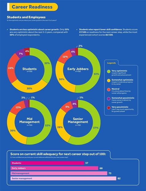 India doesn’t have a skills shortage, it has a readiness crisis in the ...