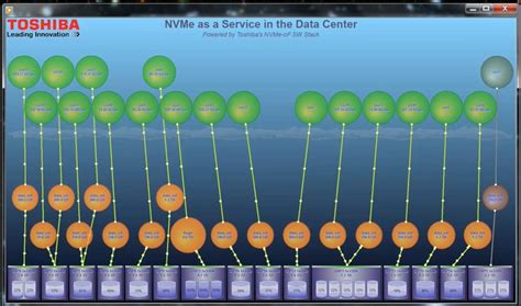 Softueri Storage Node i Toshiba-s merr certifikimin e parë në industri ...