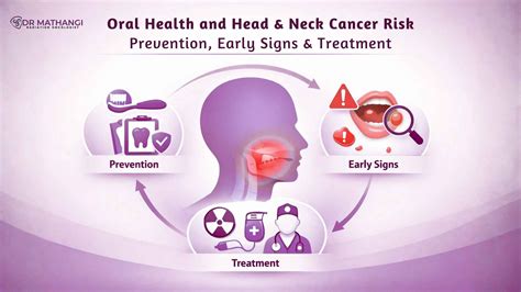 Oral Health and Head & Neck Cancer Risk Guide | Dr. Mathangi J