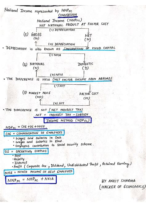 NNPFC & NDPFC: Understanding National Income Concepts - Studocu