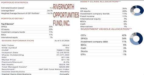 Stable Income In Uncertain Times: The Hidden Opportunity In RIV And RIV ...