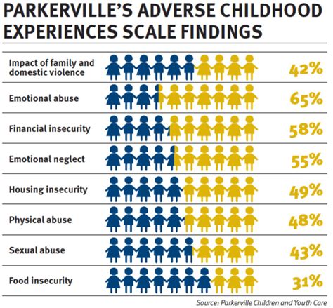 Parkerville Children and Youth Care reaches milestone in $50m school plan