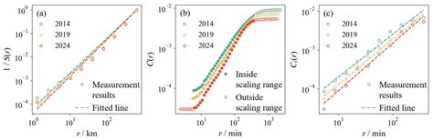 Fractal Modeling and Coordinated Evolution of Railway Networks in China ...