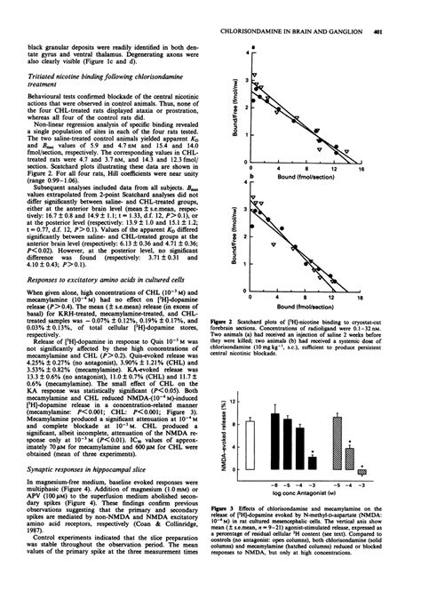 The pharmacology of the nicotinic antagonist, chlorisondamine ...