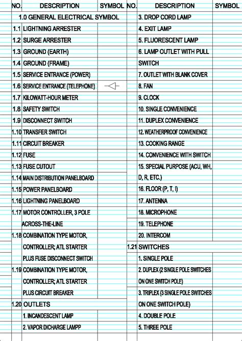 Electrical Symbols Guide: Plates 1 - General Overview - Studocu
