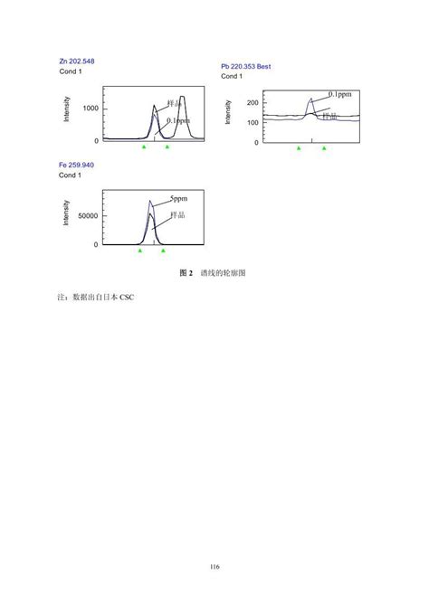 岛津：ICP-AES法分析蜂胶中的Pb_免费下载_ 分析方法/应用文章_资料中心_仪器信息网