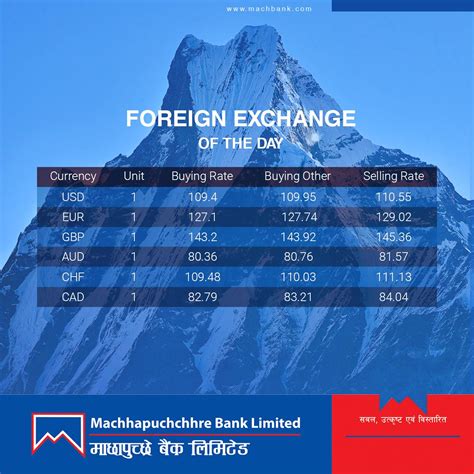 Machhapuchchhre - Following are the updated foreign exchange rates for ...