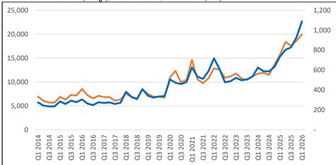 Virtu Financial: Growth Pivot Not Reflected In Forward Estimates Or ...