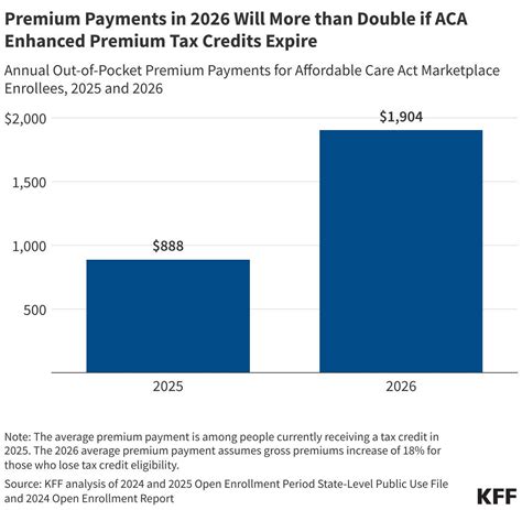 2026 price hikes hit ACA health insurance plans as subsidies expire for millions of Americans ...