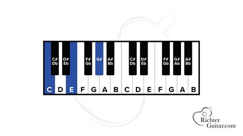 How to Build Chords [Major, Minor, Diminished, Augmented]
