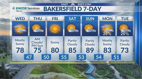 Pinpoint weather forecast: April 15, 2026