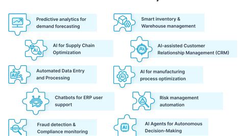 AI Didn’t Break Your ERP Design — Your Problem Statement Did