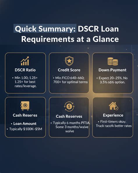 DSCR Loan Requirements (2026): Ratio, Credit Score, and More | Zeitro