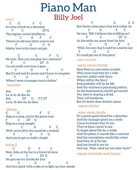 Pin by Ritawojtyniak on Music | Ukulele songs, Ukulele chords songs ...