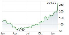 TERADYNE AKTIEN News | 859892 Nachrichten