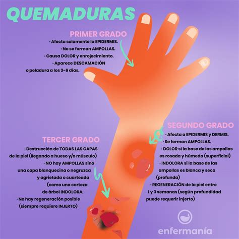 Yo sé de Medicina: Quemadura de primer grado - Face Surgery