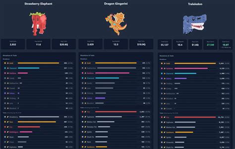 Steal a Brainrot Trading Values (2026): Current Prices & Trends - Eldorado Blog