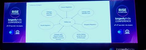 Advanced Centre for Treatment Research & Education in Cancer