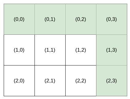 1643. Kth Smallest Instructions Solution | FleetCode | FleetCode