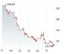 Qualcomm Incorporated: Qualcomm kündigt Veröffentlichung seiner ...