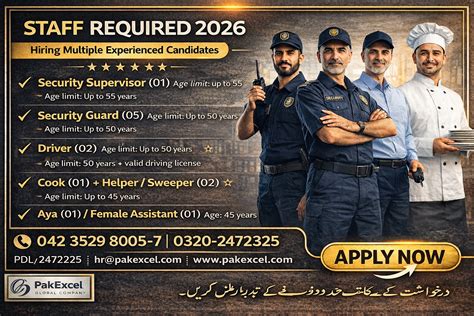 Staff Required In Pakistan 2026 – Security Supervisor, Security Guard ...