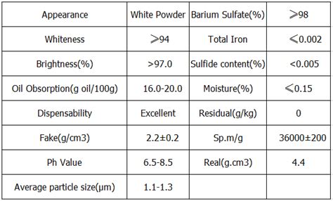 ultrafine barium sulphate | tradekorea