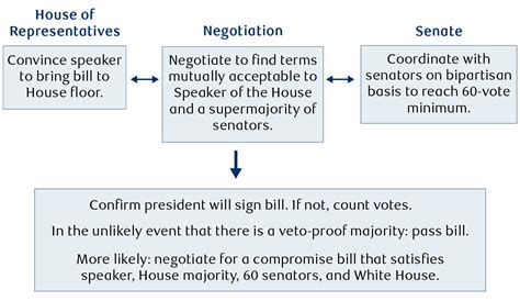 Scrimgeour & Graham Wealth Management Group of RBC Dominion Securities ...