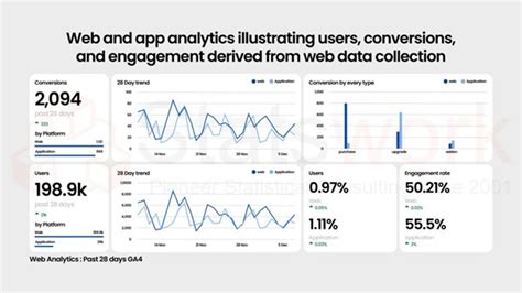 Qualitative Data Collection﻿ - statswork