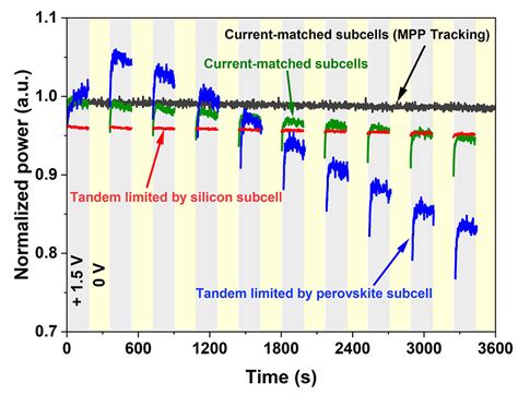 ACAP/ANU researchers' radical design transforms stability of perovskite ...