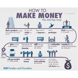 Master the Game: Understanding survey monkey panel Rules